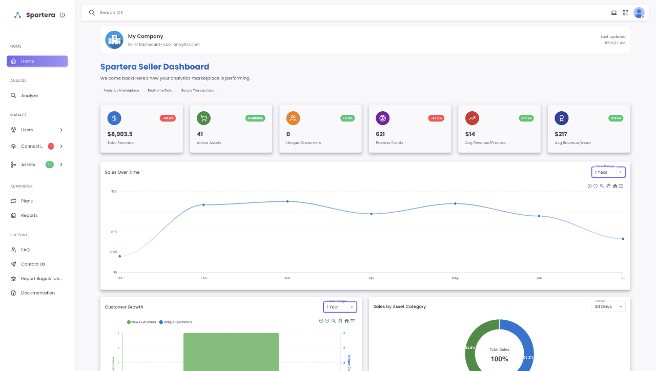 Spartera Revenue Dashboard - Seller Overview