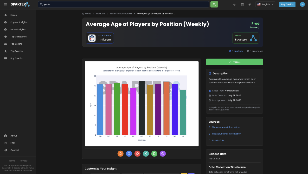 NFL Average Age Analytics Dashboard